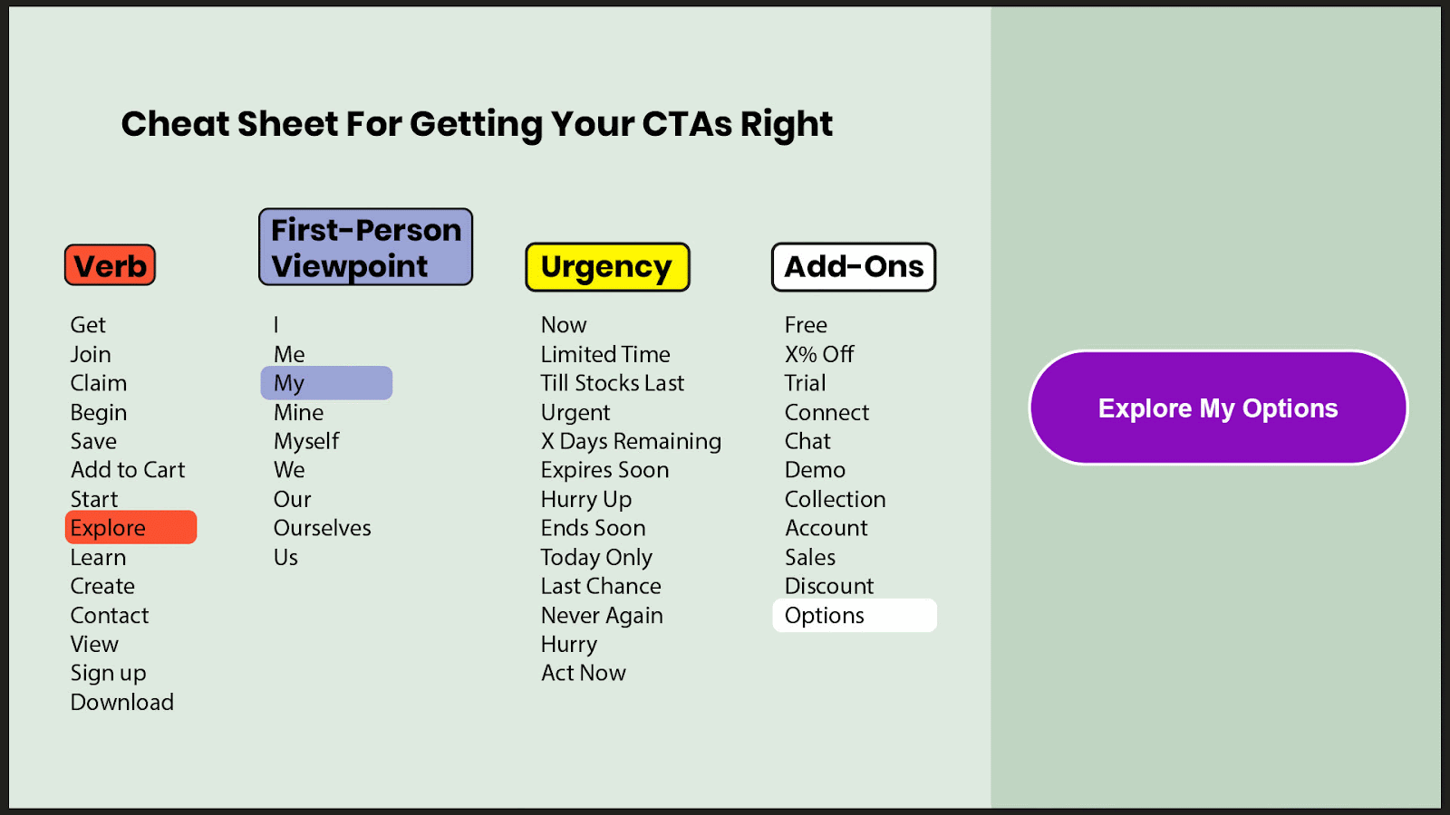 Cheat sheet for getting your CTA right Cheat sheet for getting your CTA right