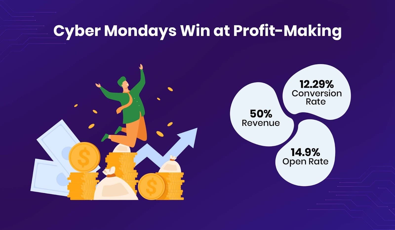 Cyber Monday emails boost profit Cyber Monday emails boost profit