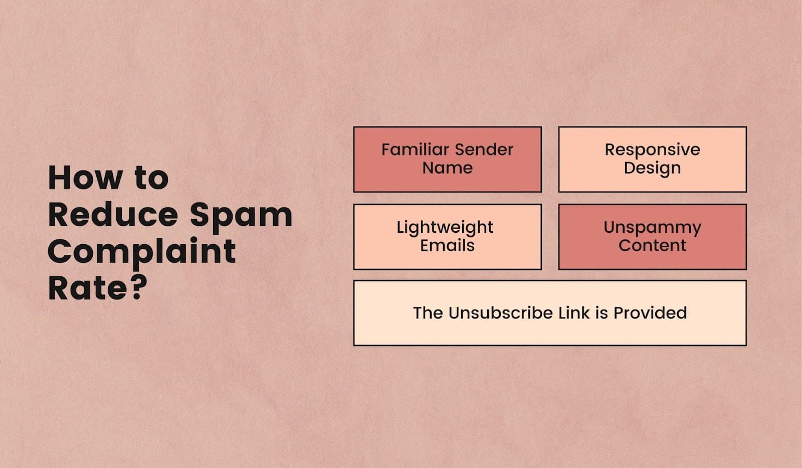 5 ways to reduce email complaint rates 5 ways to reduce email complaint rates