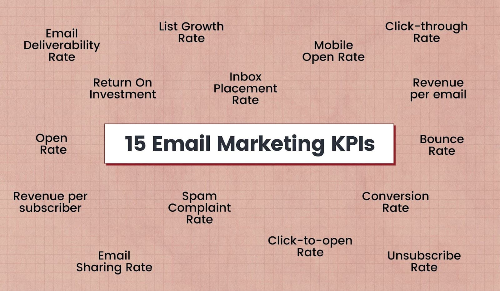 15 email marketing KPIs and metrics 15 email marketing KPIs and metrics