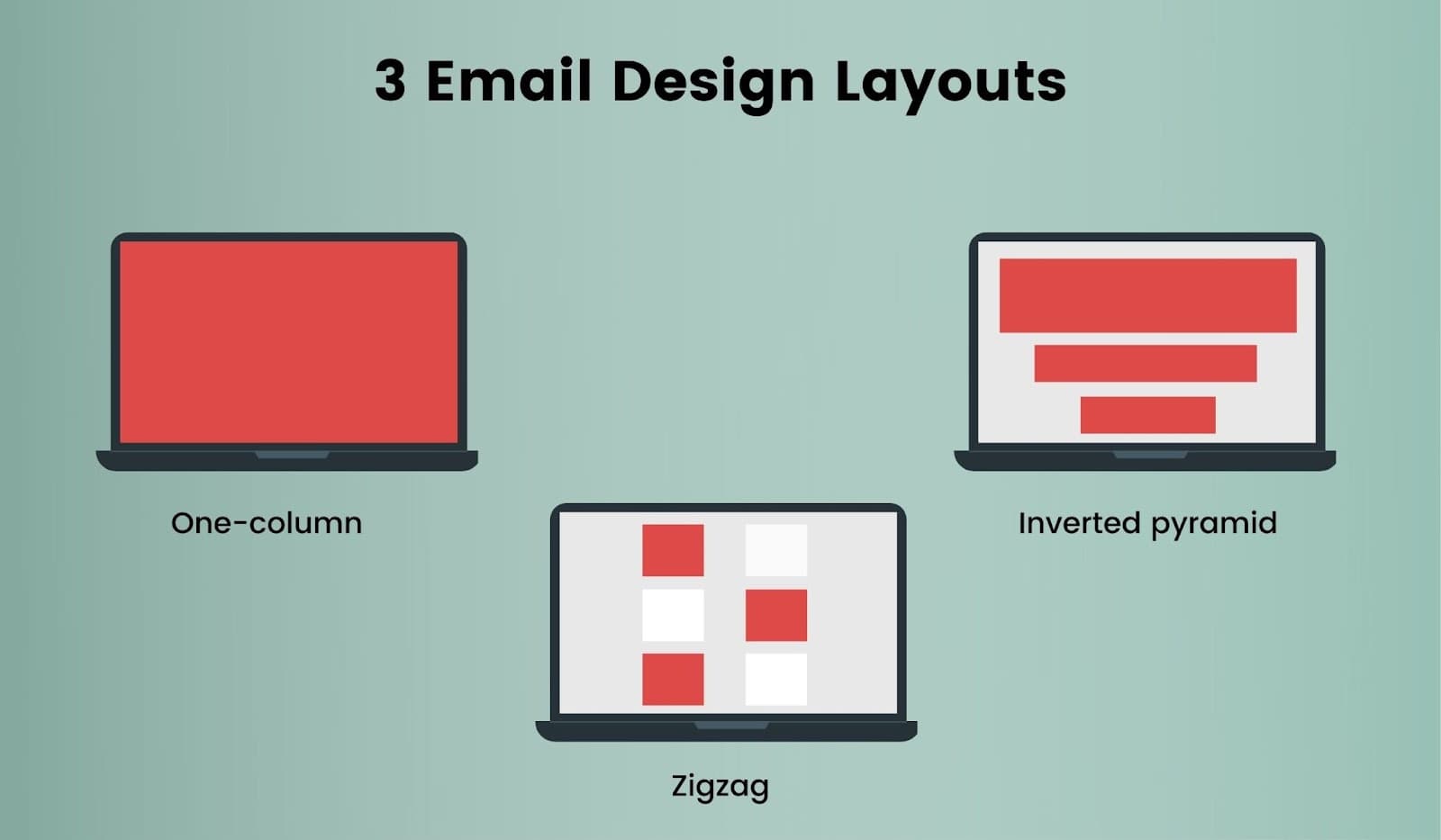 3 types of email design layouts 3 types of email design layouts