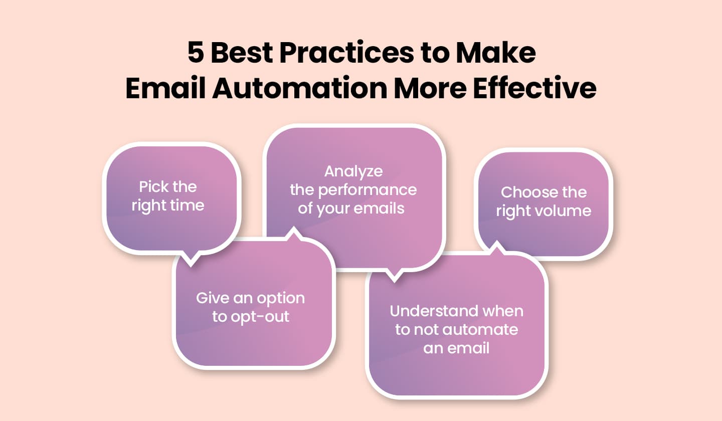 Best practices for making email automation more fruitful. Best practices for making email automation more fruitful.