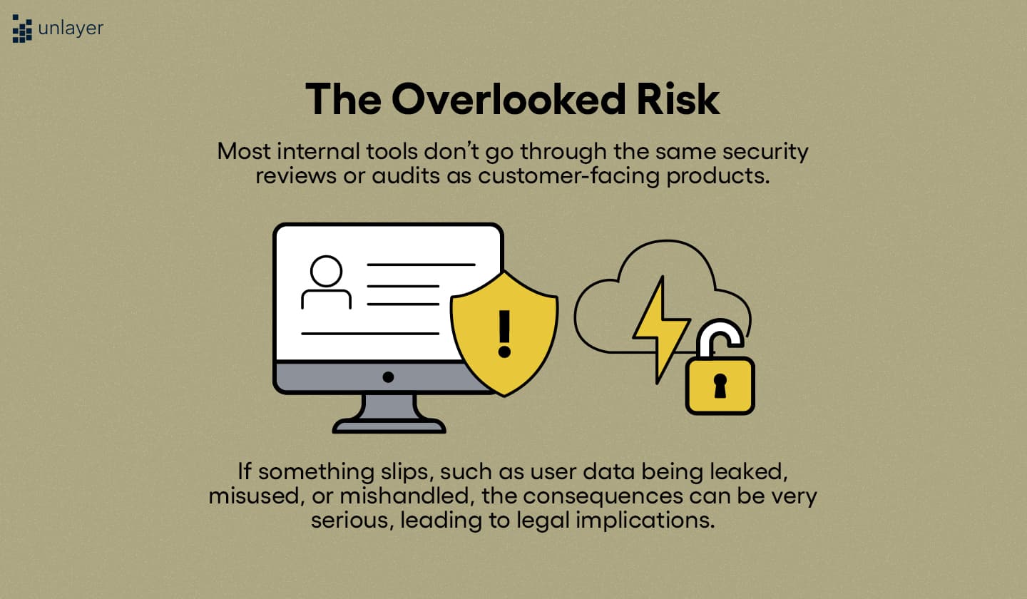 Security risk of building an in-house email & page builder.