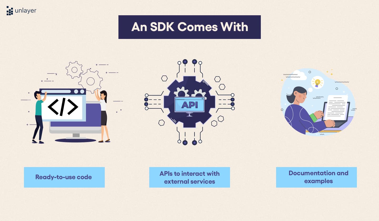 SDKs include pre-built libraries, APIs, documentation, and examples. SDKs include pre-built libraries, APIs, documentation, and examples.