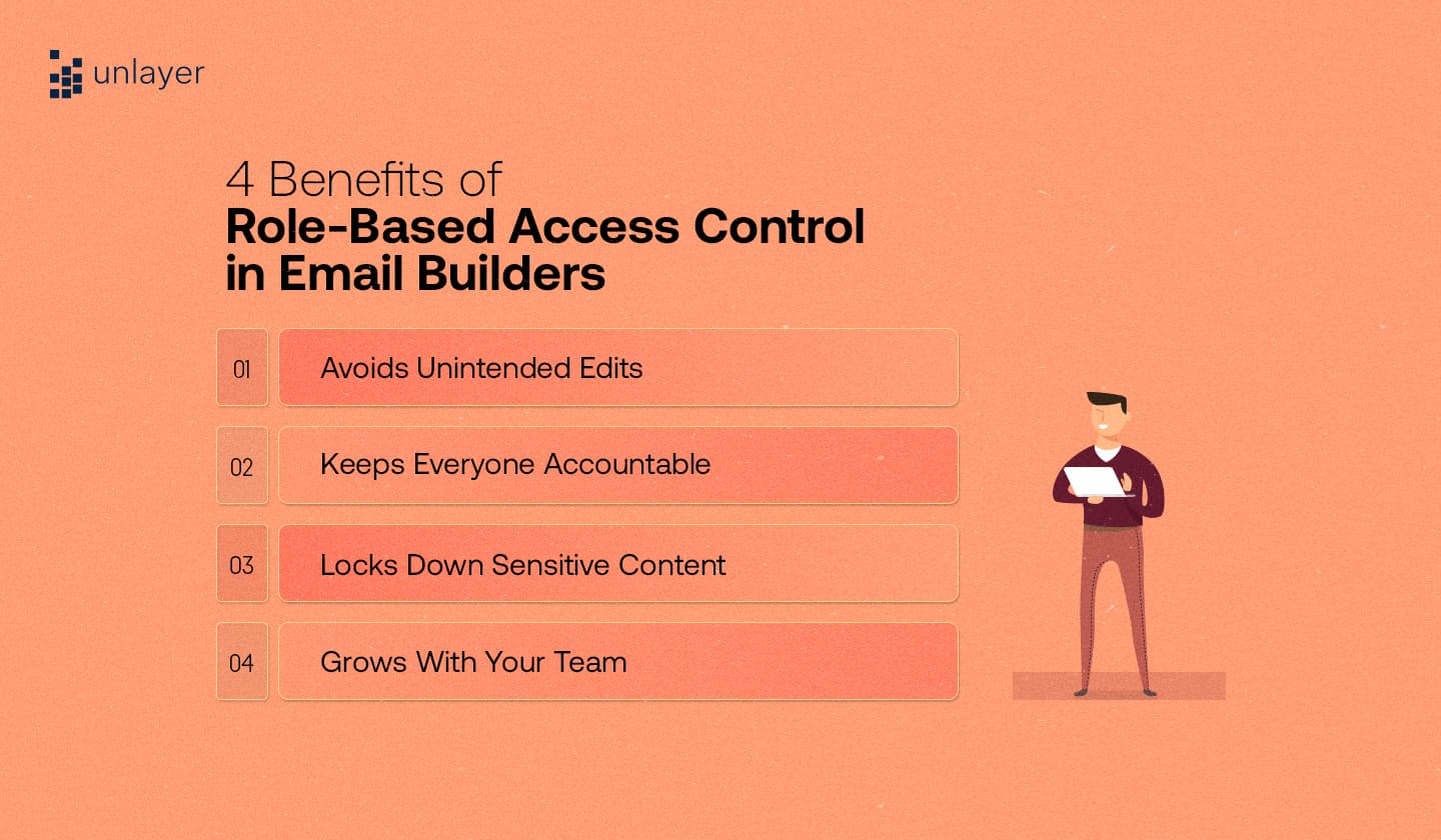 Four Benefits of role-based access control in email builders.