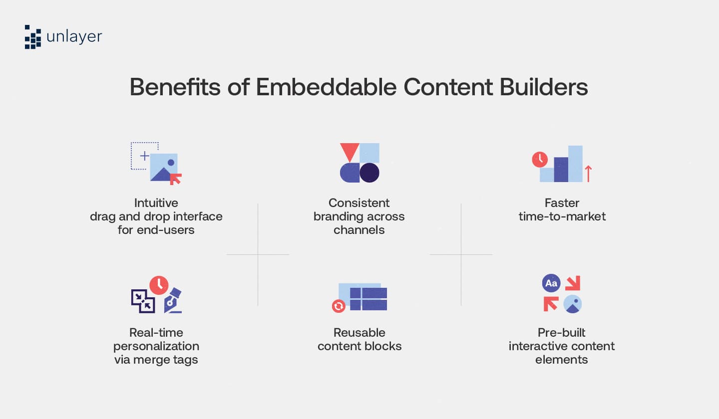 Advantages of embedded builders in CRM and marketing automation tools.