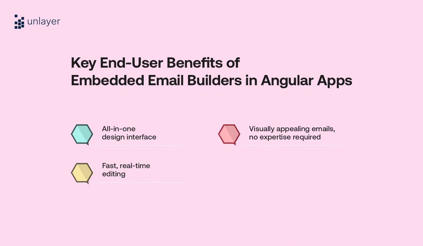 Top end-user benefits of embedded email builders in Angular apps Top end-user benefits of embedded email builders in Angular apps