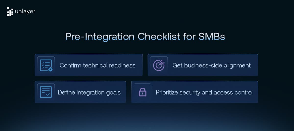 Unlayer pre-integration checklist for SMBs.