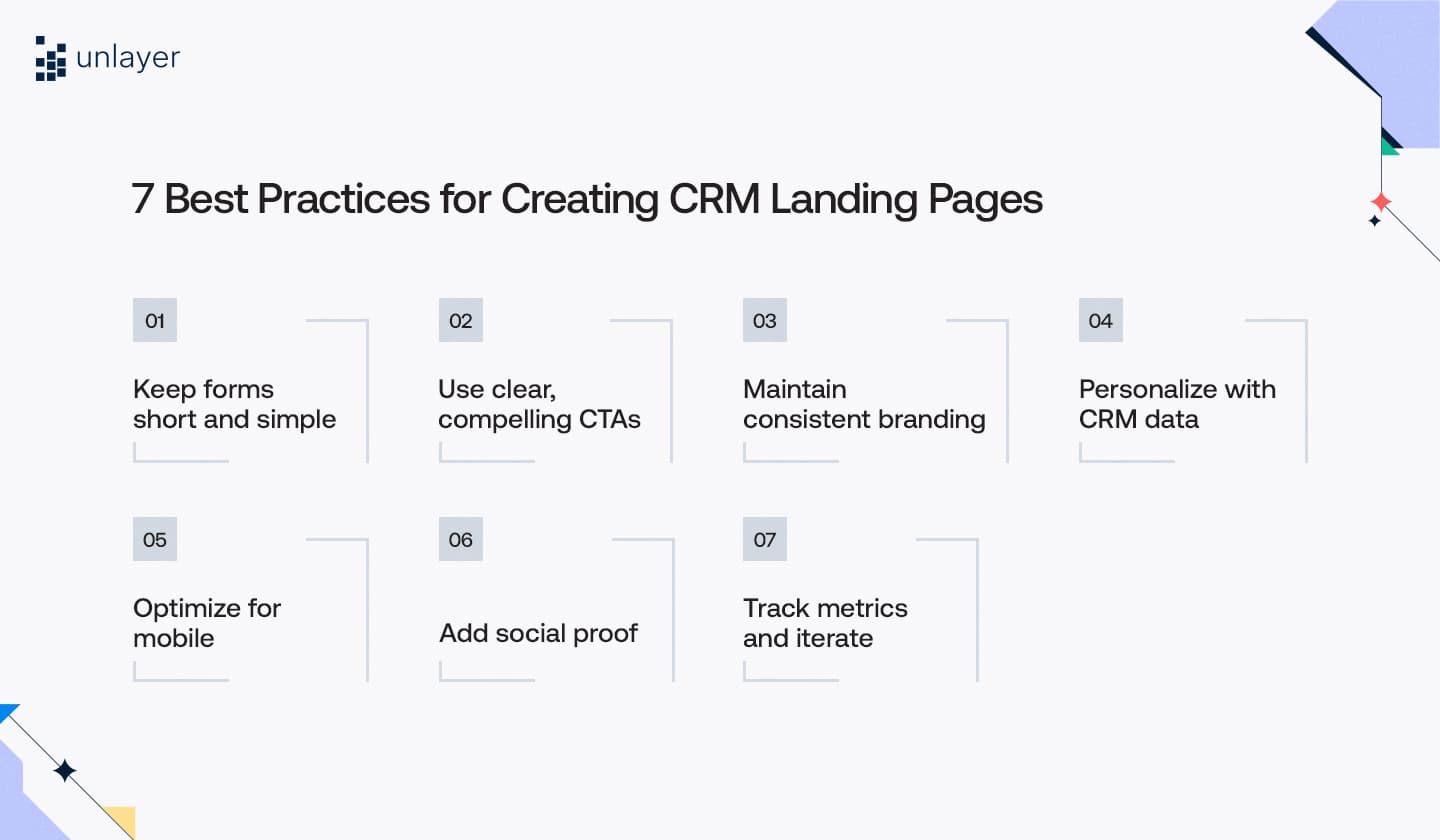 Seven best practices for creating CRM landing pages