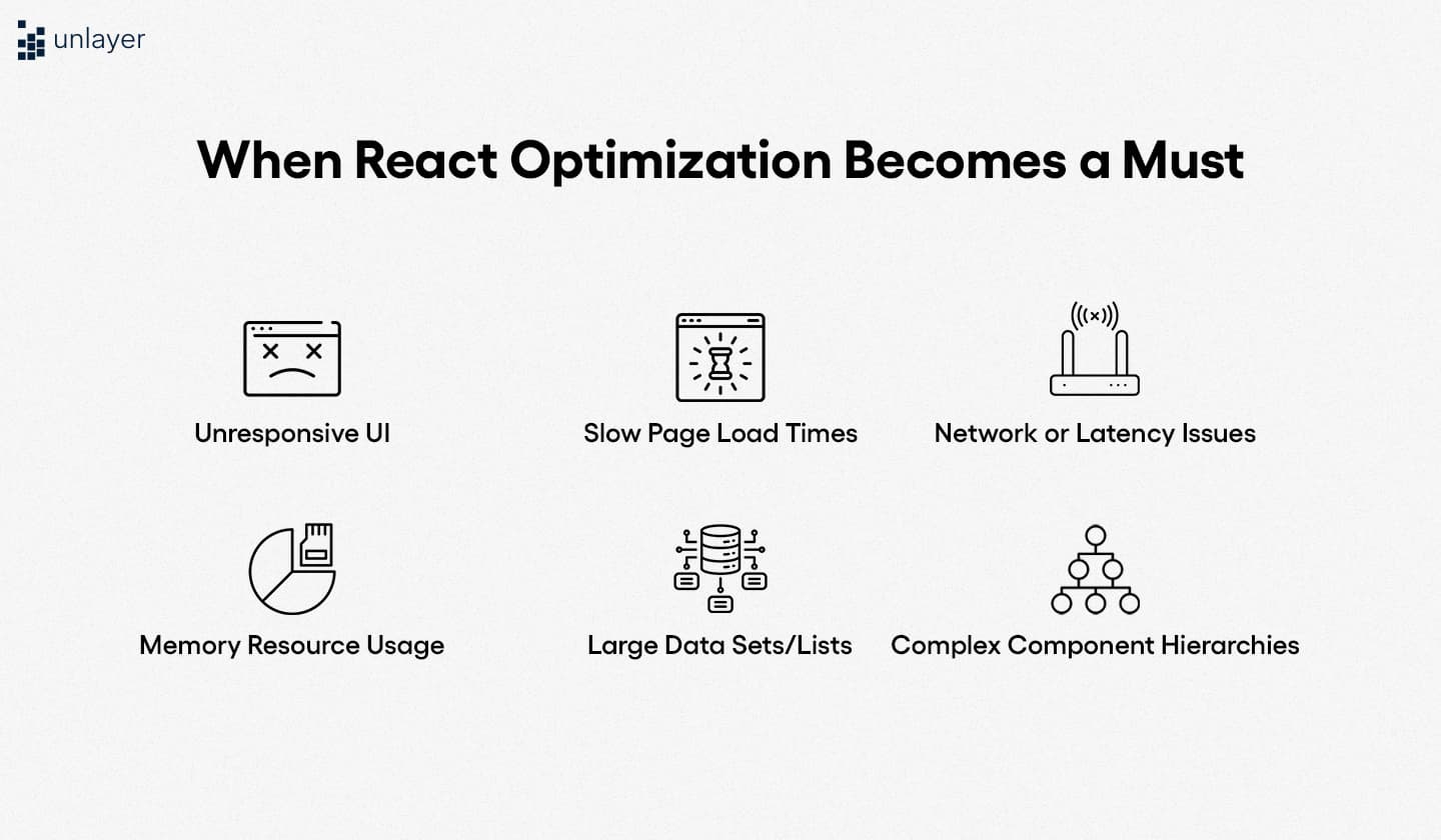 When to optimize React performance?