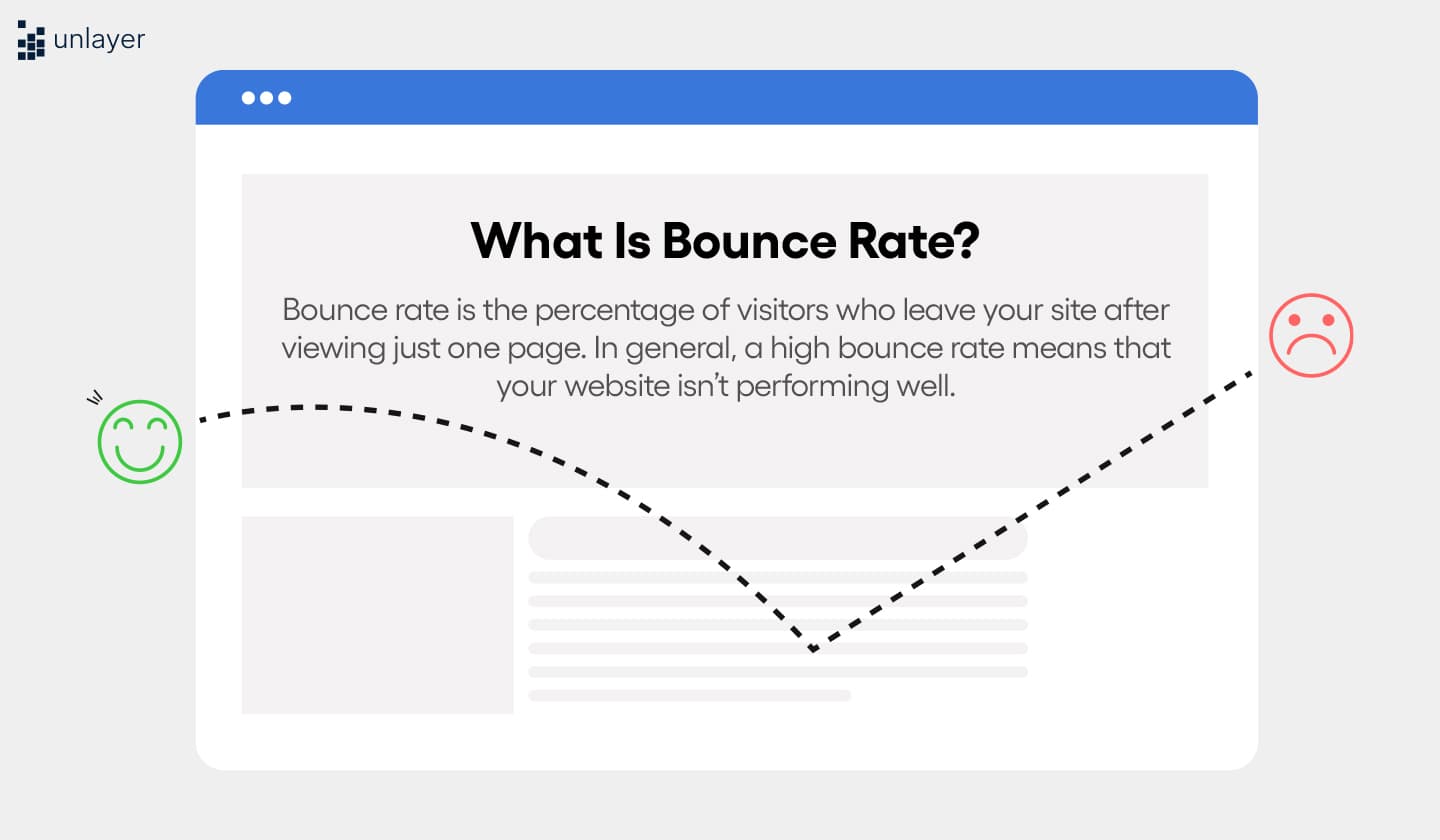 Definition of bounce rate.