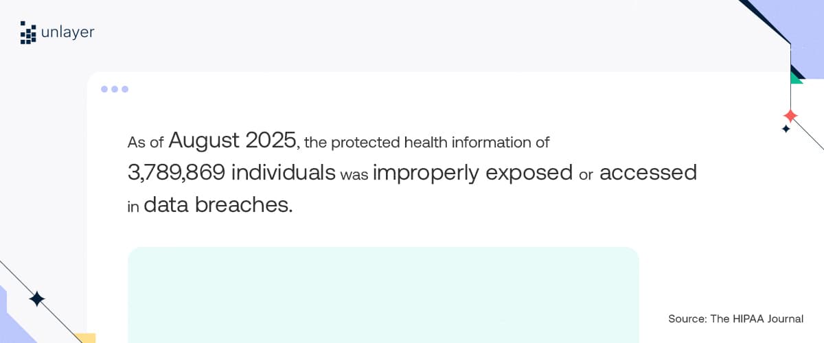  Image showing nearly 3.8M health records exposed as of August 2025.