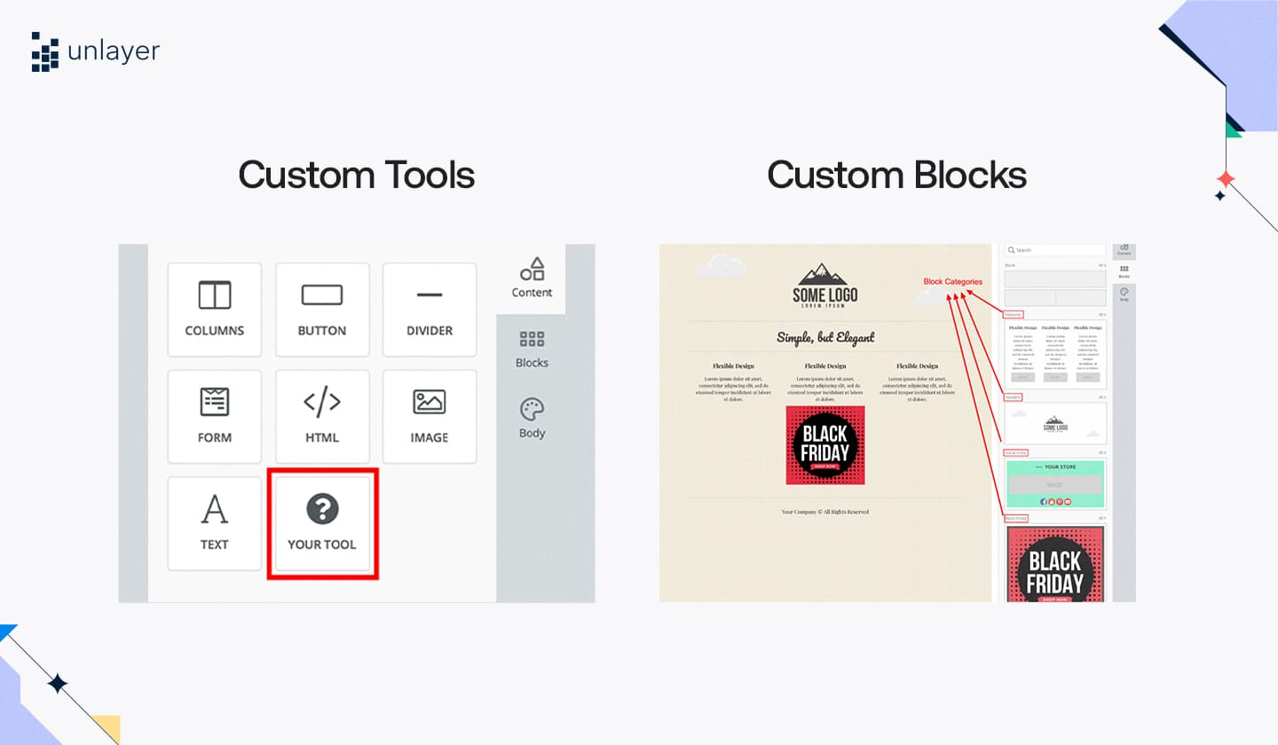 Unlayer’s custom tools and blocks. Unlayer’s custom tools and blocks.
