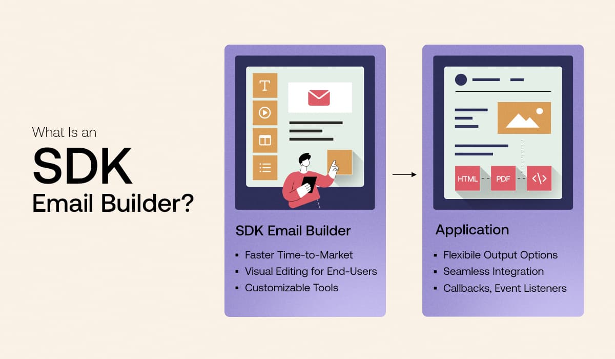 Definition of an SDK email builder and its application.