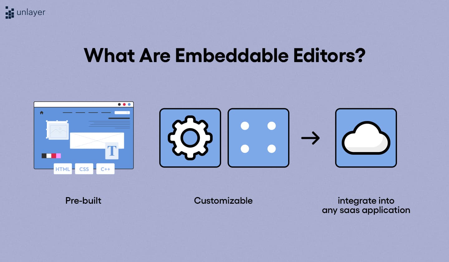 Definition of embeddable editors. Definition of embeddable editors.
