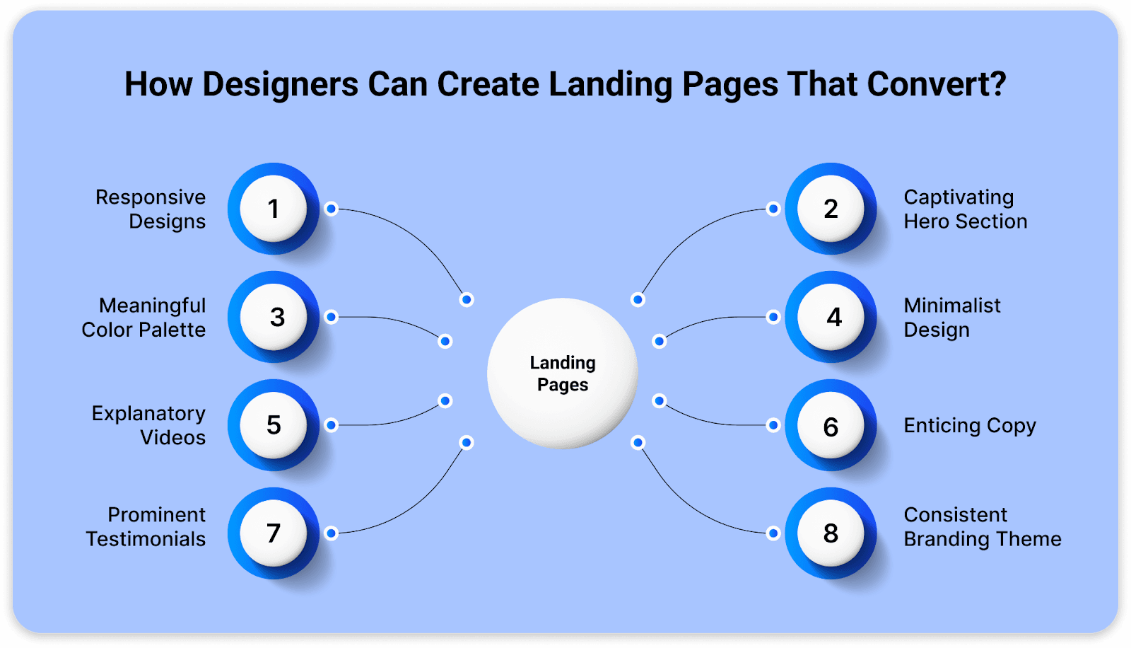 Eight ways designers can create high-converting landing pages