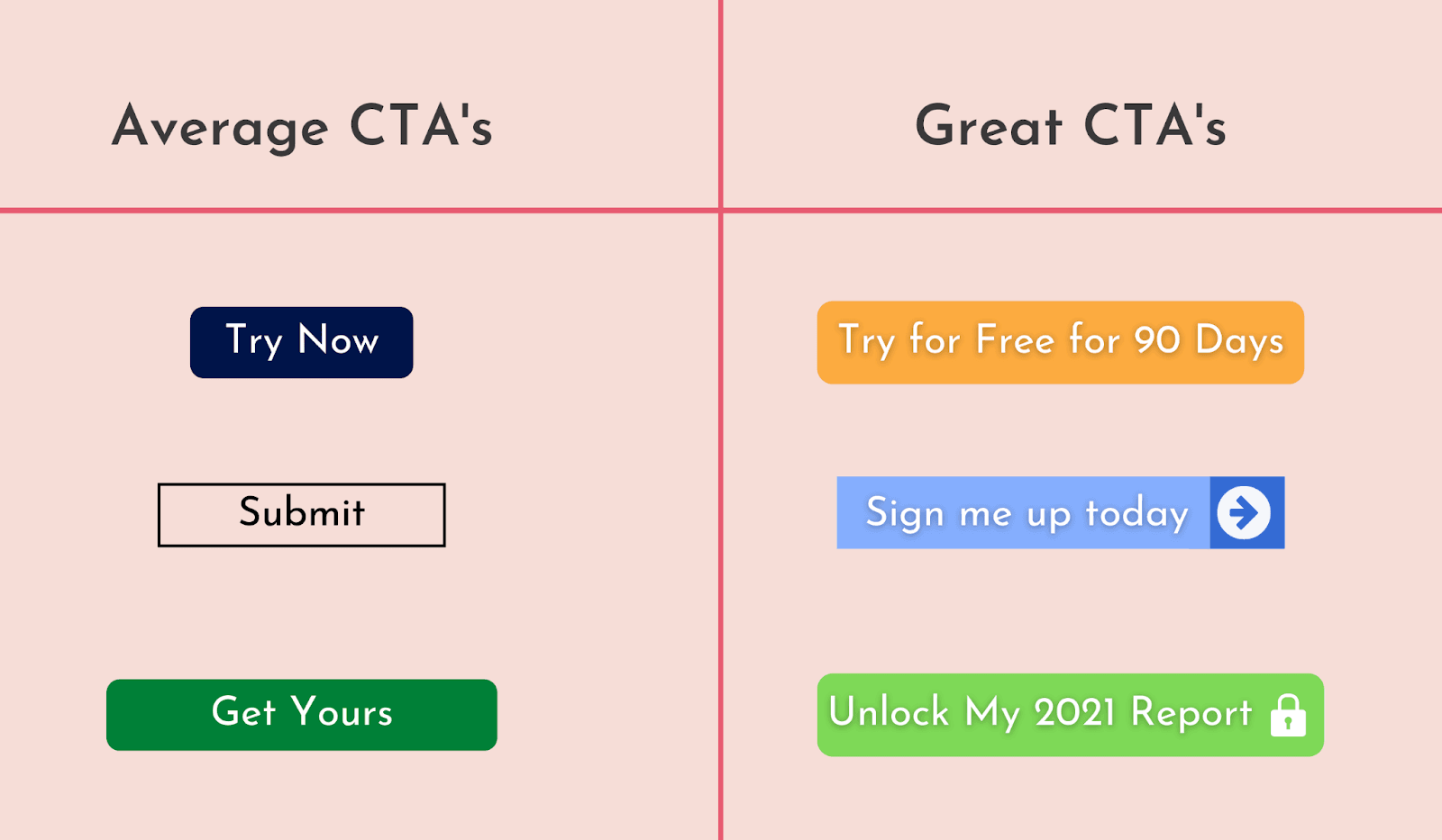 Call to action best practice for Email designs Call to action best practice for Email designs