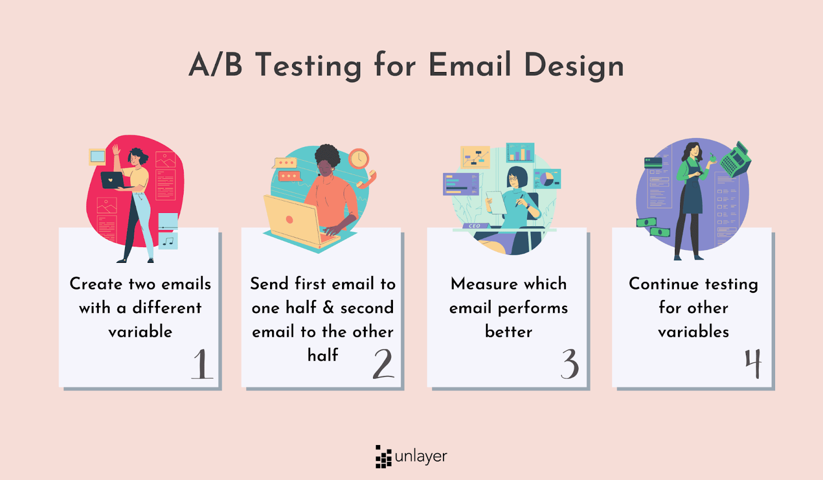 A/B testing in email design A/B testing in email design