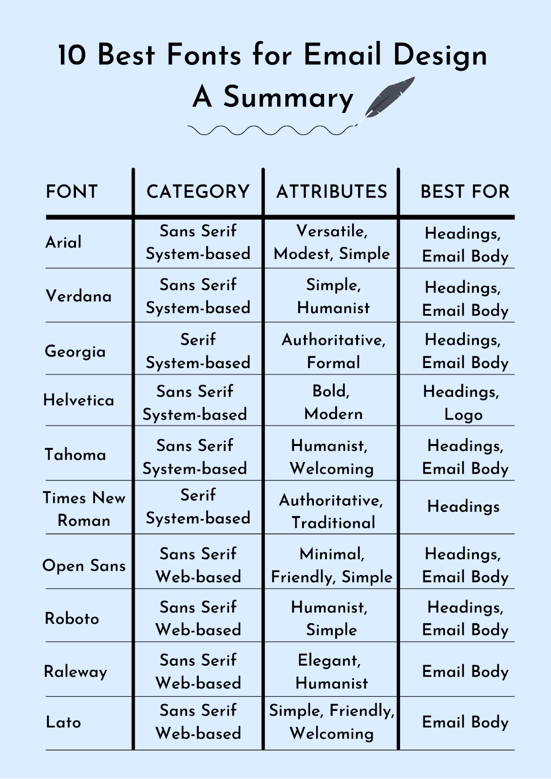 Summary and Comparison of the best fonts for email design Summary and Comparison of the best fonts for email design