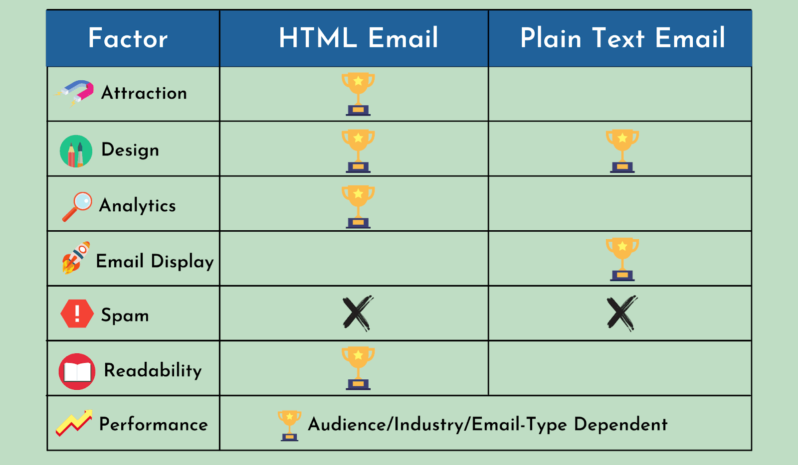 HTML VS Plain text email a comparison HTML VS Plain text email a comparison