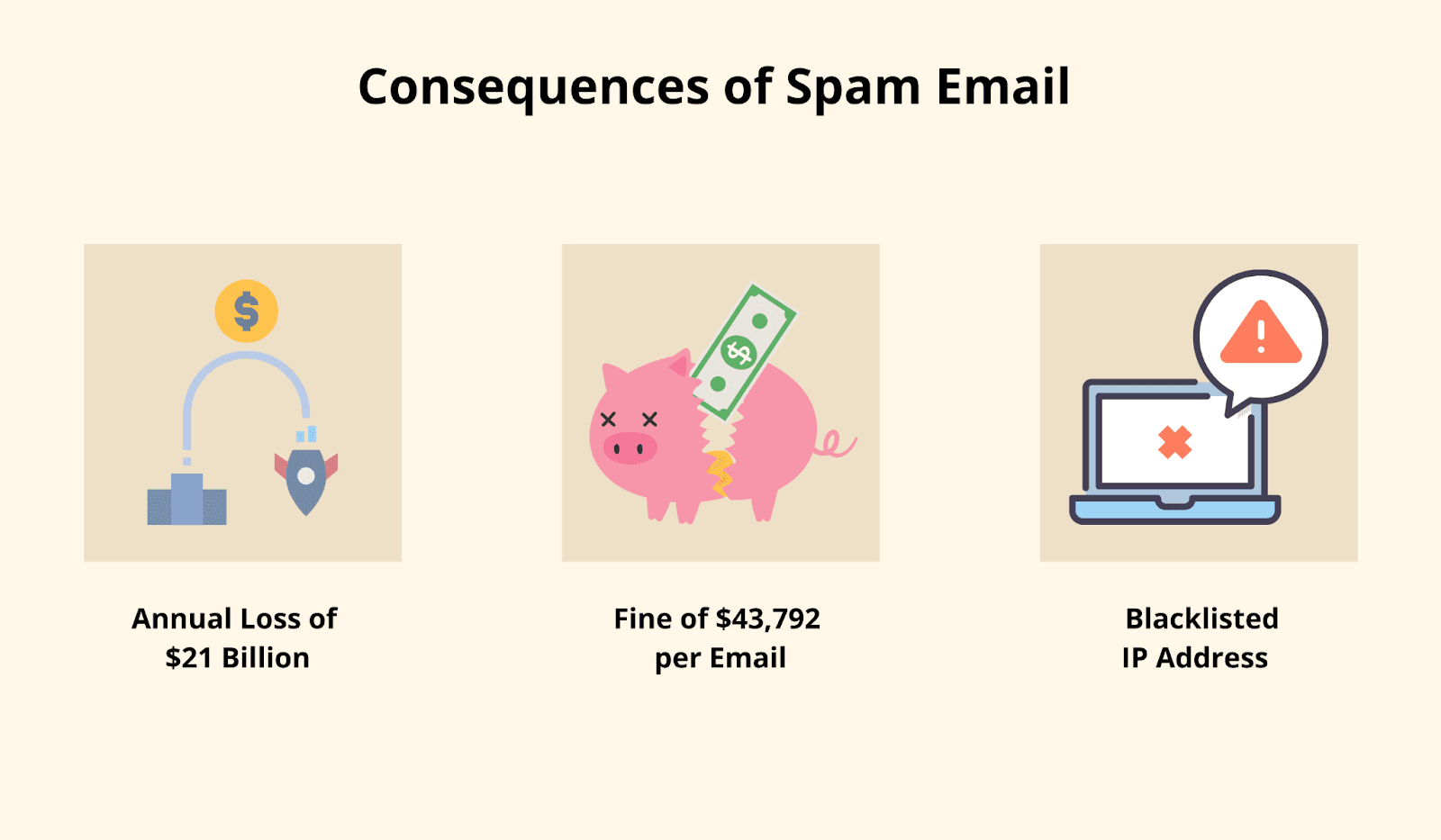 3 consequences of spam emails 3 consequences of spam emails