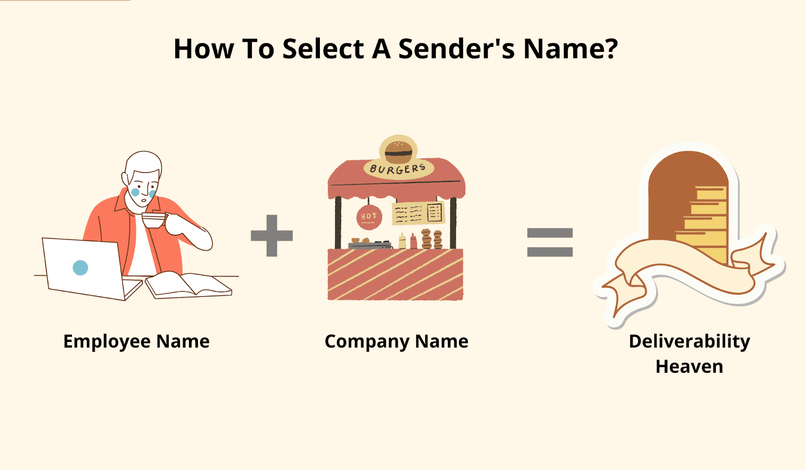 How to select a senders name for promotional emails. How to select a senders name for promotional emails.