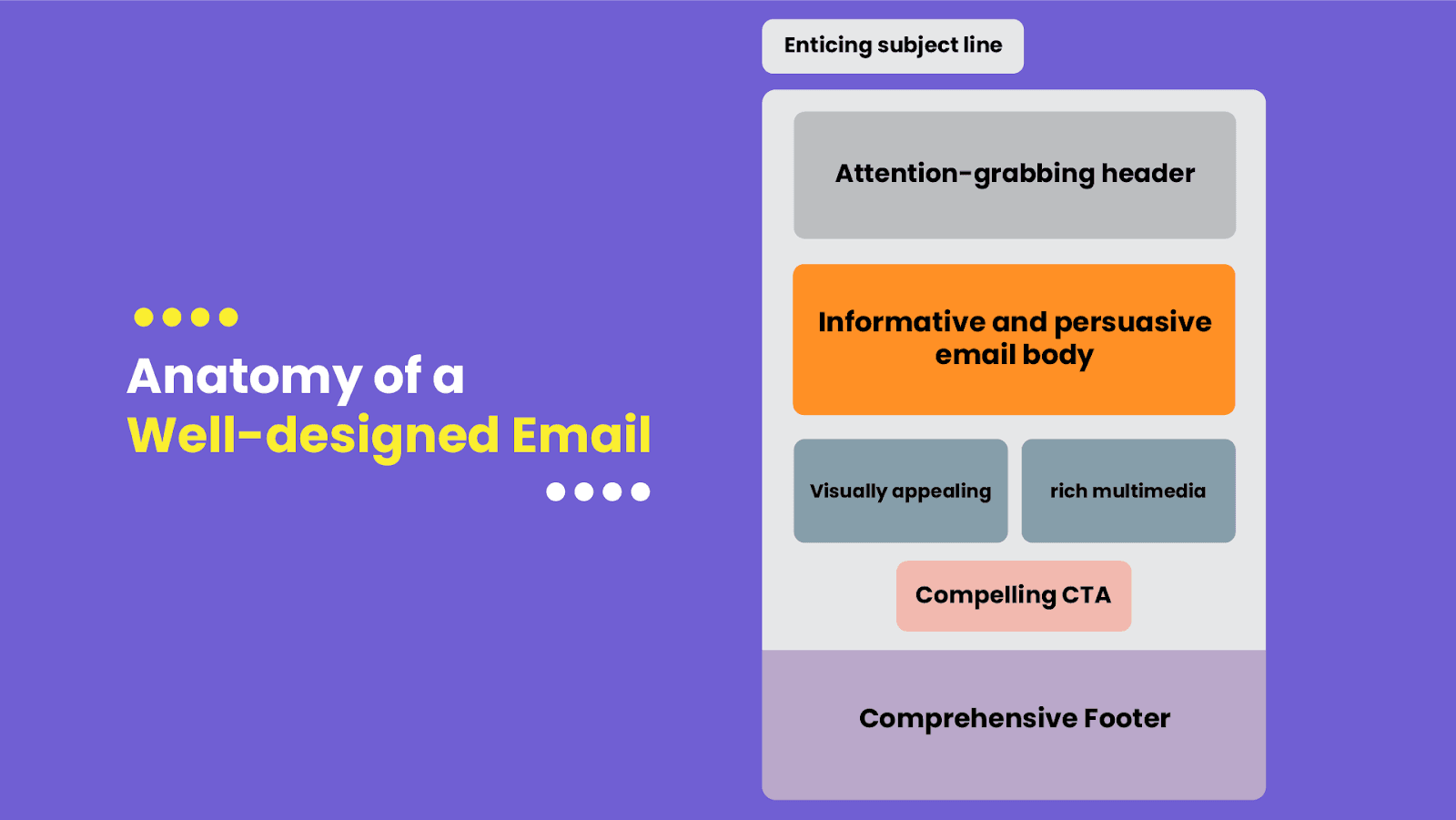 Different elements that make a well-designed email Different elements that make a well-designed email