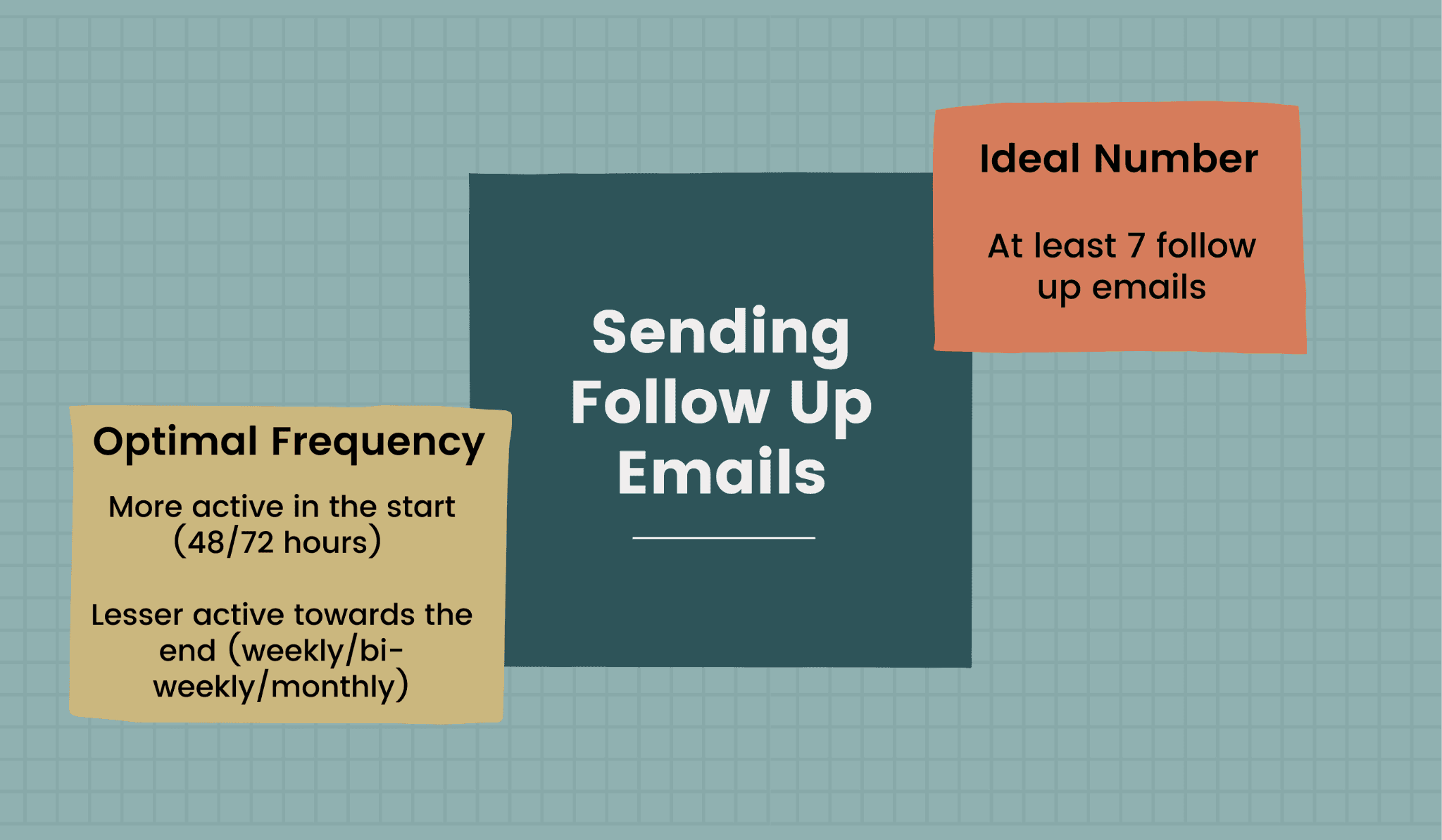 The right frequency and number for sending follow up emails The right frequency and number for sending follow up emails