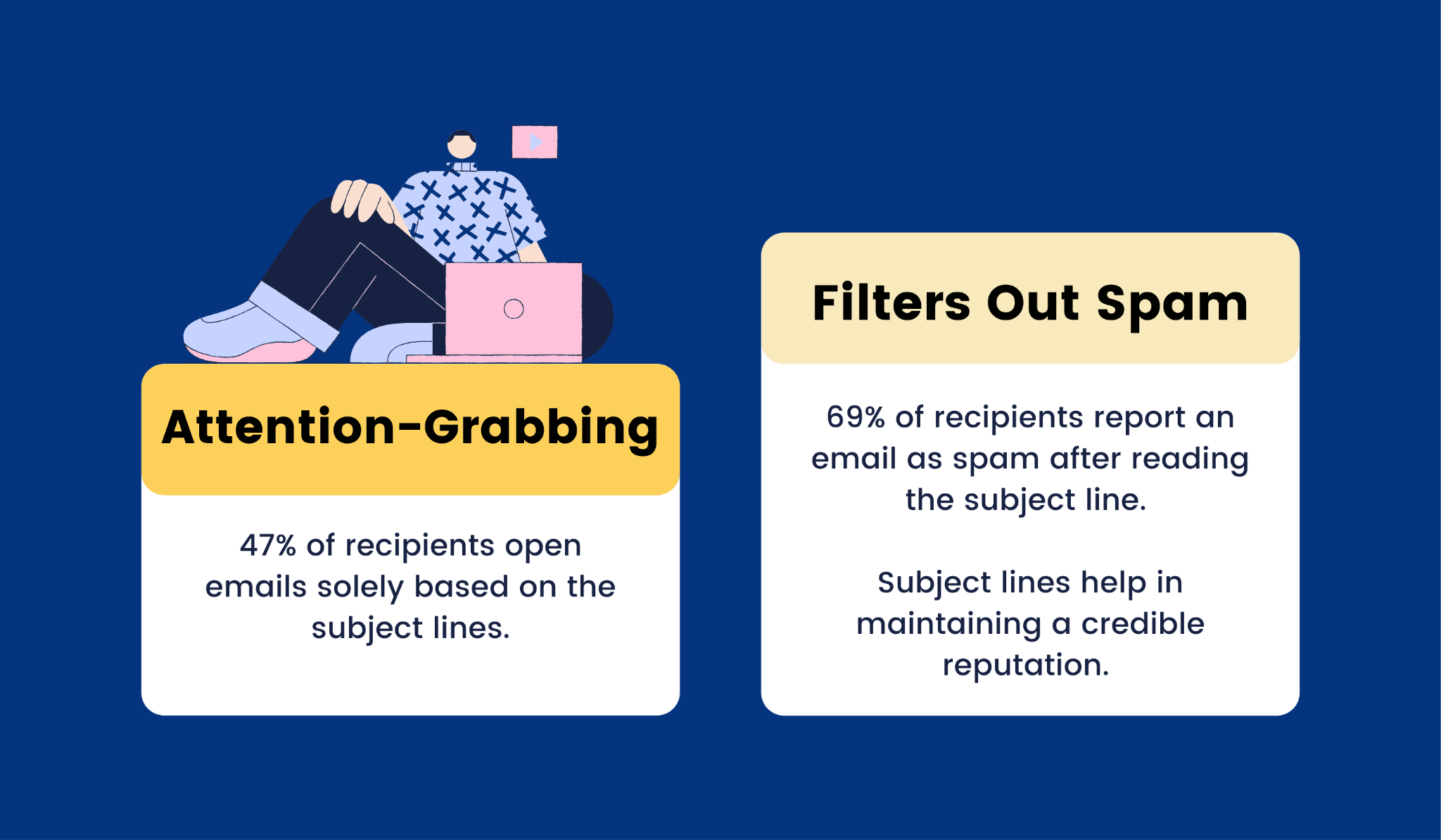 2 reasons why subject lines are important 2 reasons why subject lines are important