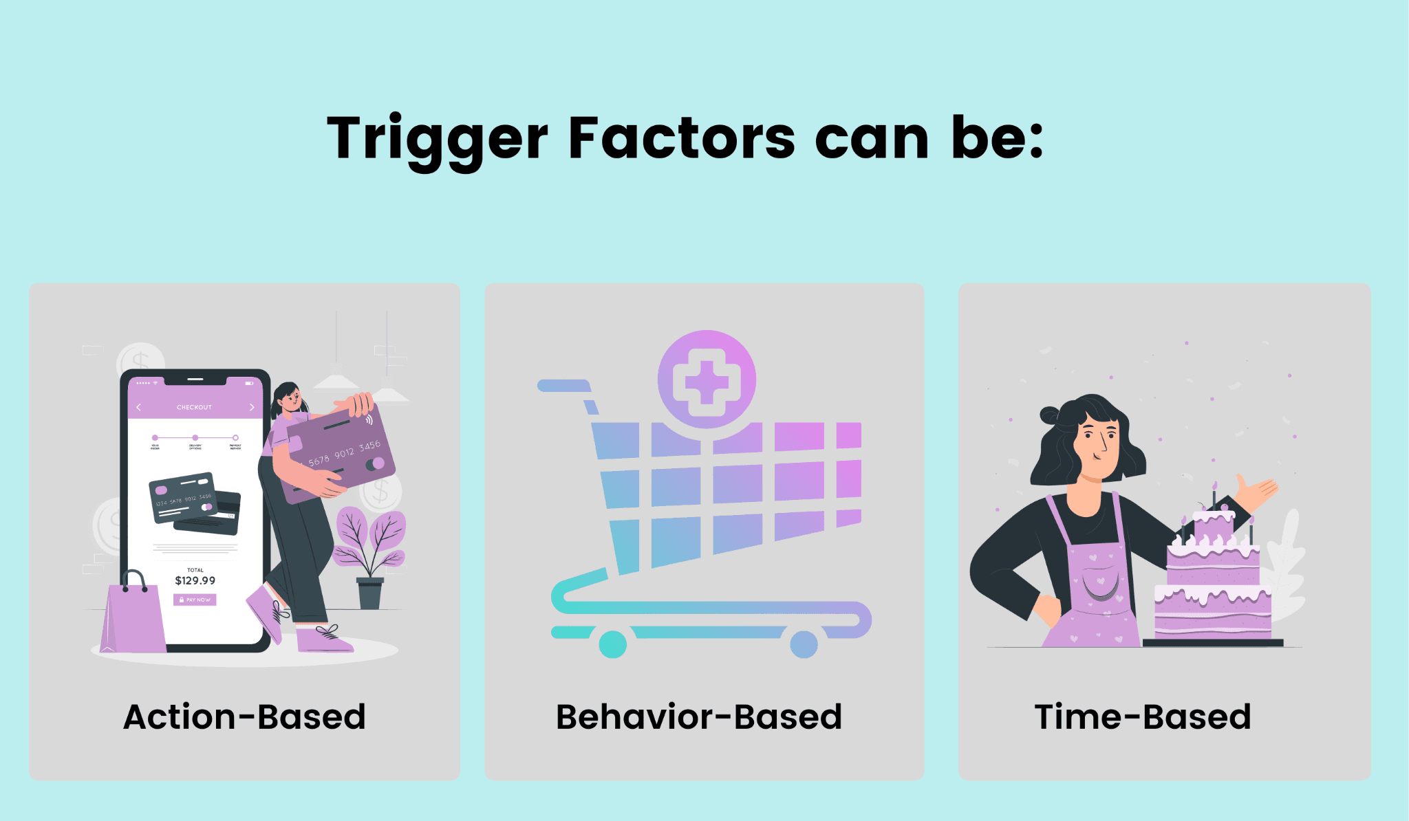 Different types of factors leading to trigger emails. Different types of factors leading to trigger emails.
