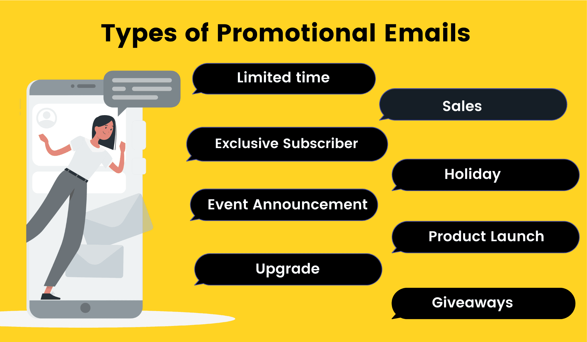 Different types of promotional emails. Different types of promotional emails.