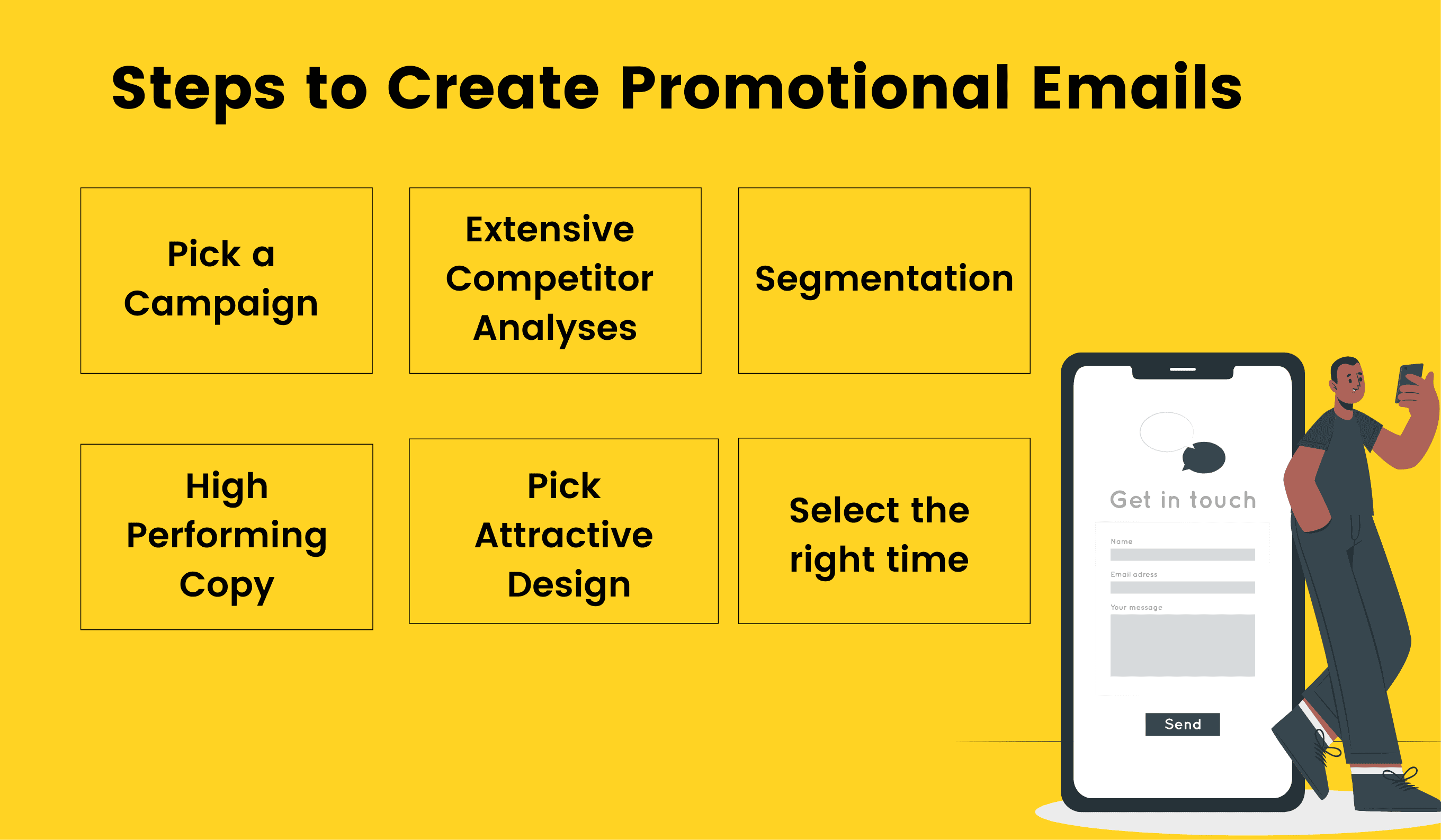 Six steps for creating promotional emails Six steps for creating promotional emails