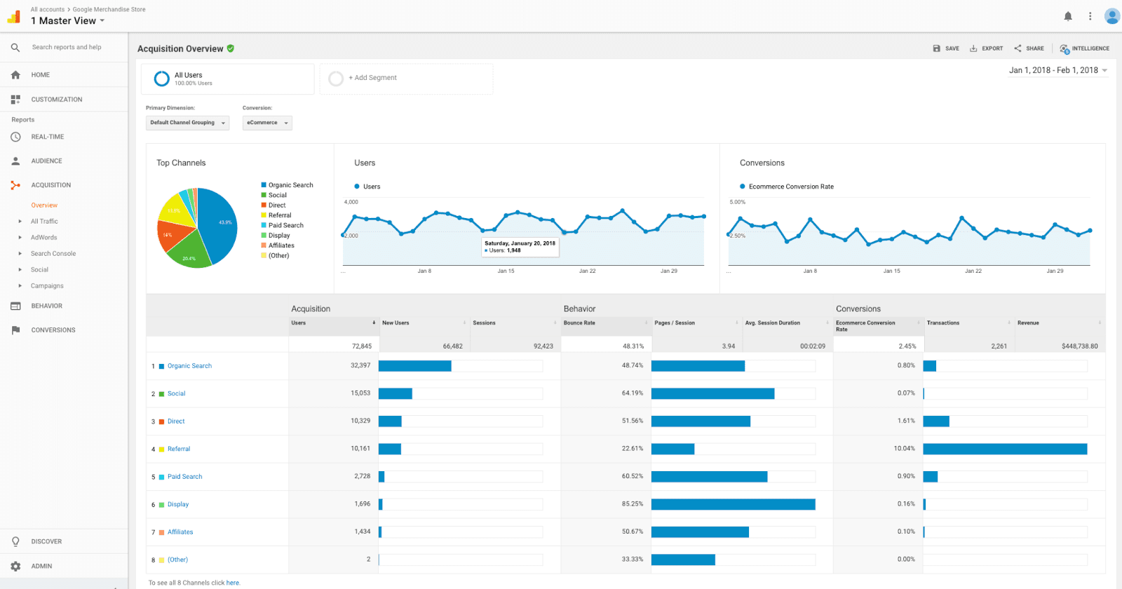 Google Analytics - no-code analytics tool Google Analytics - no-code analytics tool