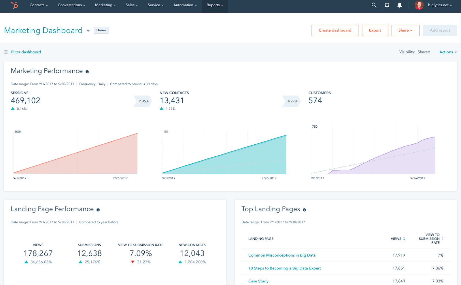 HubSpot Marketing Hub - no-code marketing tool HubSpot Marketing Hub - no-code marketing tool