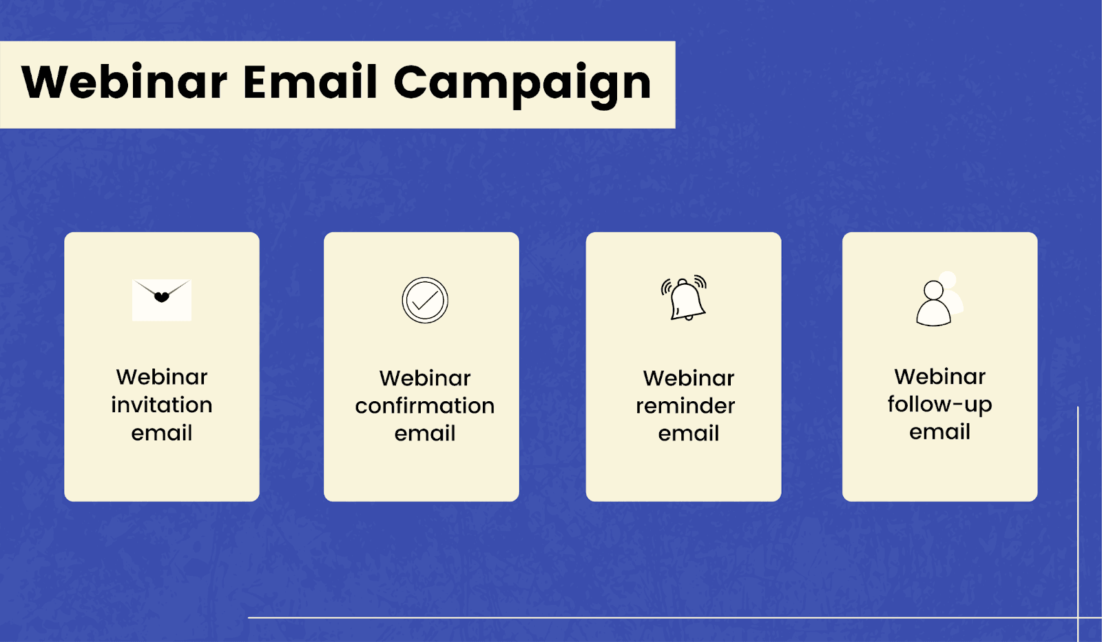 4 types of webinar emails 4 types of webinar emails