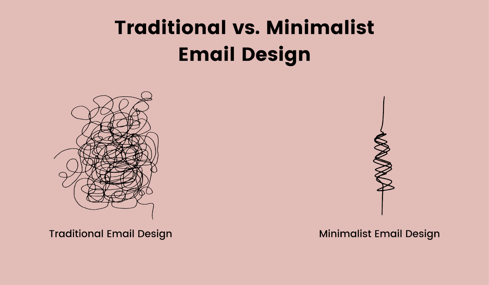 Difference between traditional and minimalist email design Difference between traditional and minimalist email design