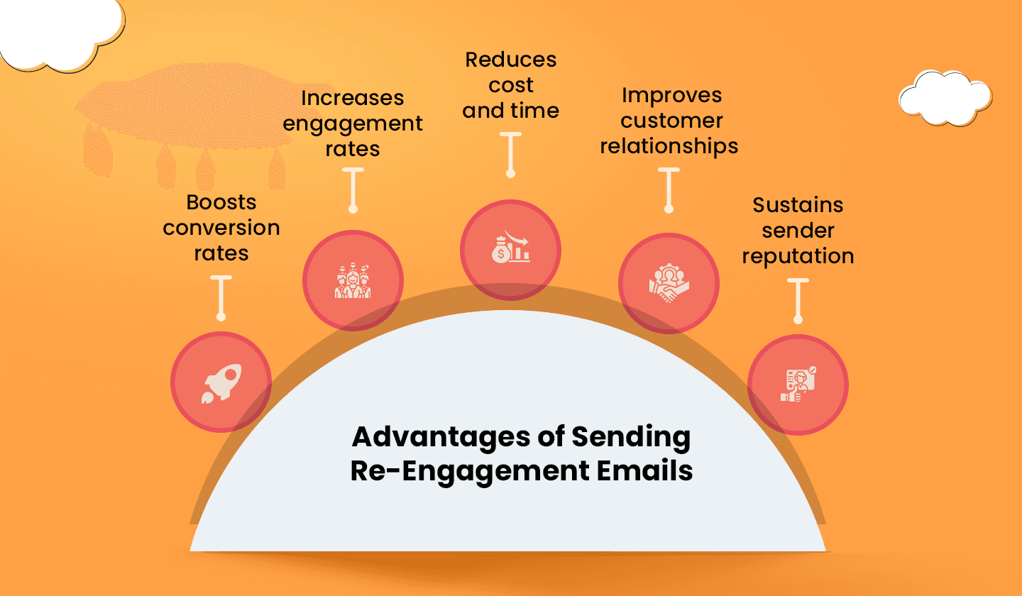 Benefits of sending a re-engagement email Benefits of sending a re-engagement email
