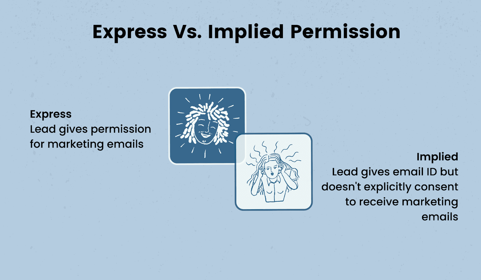 The difference between express and implied permission The difference between express and implied permission