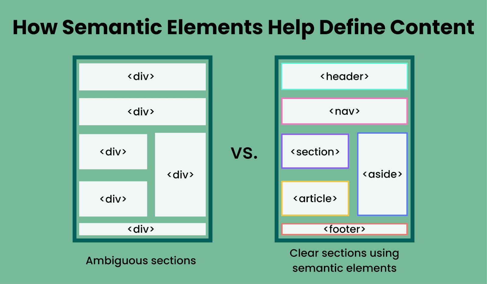 Highlighting how semantic elements help better structure email content Highlighting how semantic elements help better structure email content