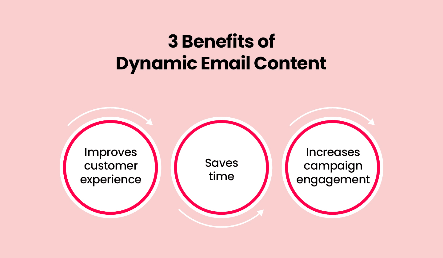 3 advantages of employing dynamic email content 3 advantages of employing dynamic email content