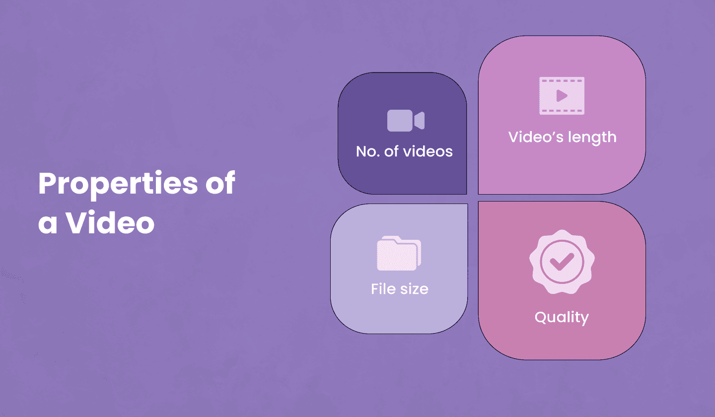 Properties of a video. Properties of a video.