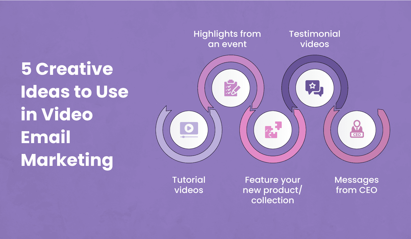 Content ideas for videos in emails. Content ideas for videos in emails.