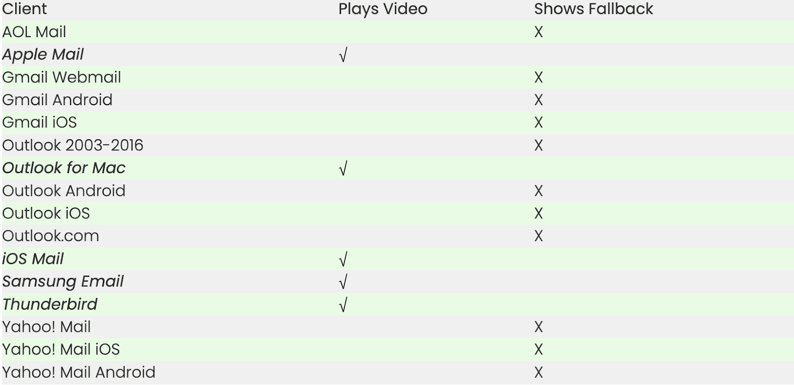 List of email clients that support embedding videos in emails. List of email clients that support embedding videos in emails.