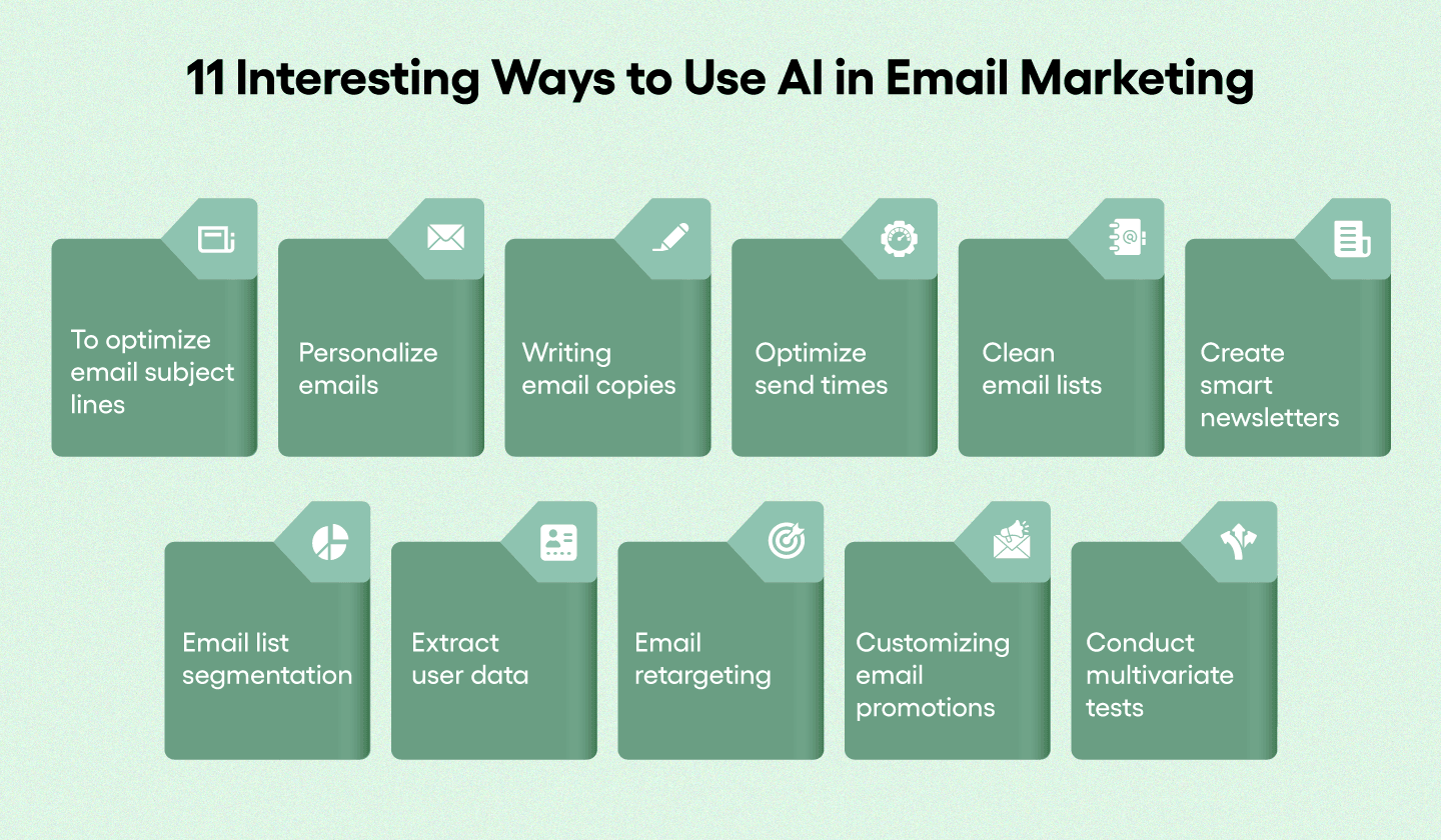11 ways to use AI in email marketing. 11 ways to use AI in email marketing.