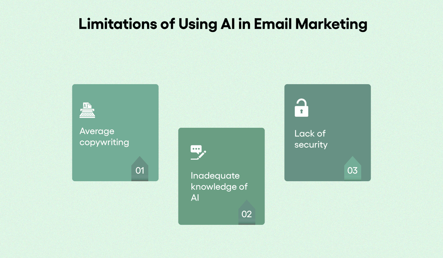 Constraints of using Ai in email marketing. Constraints of using Ai in email marketing.