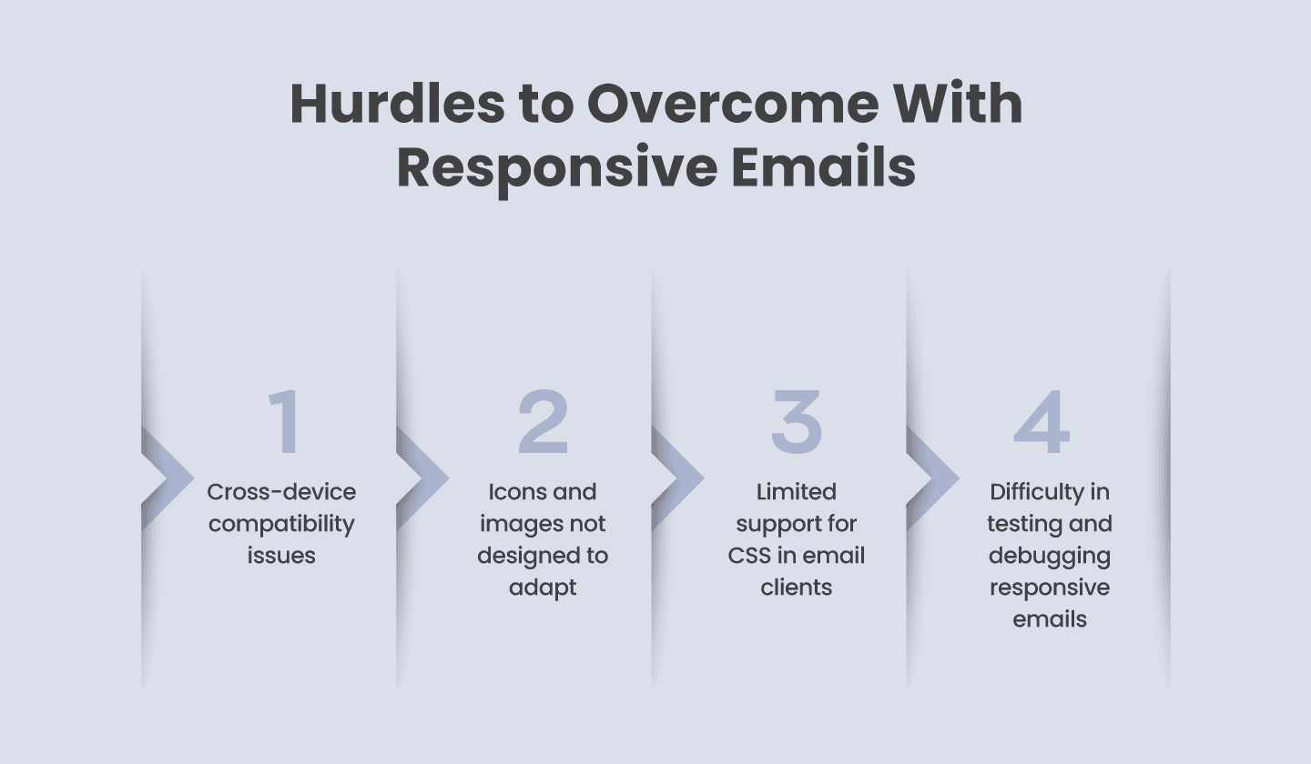 Challenges faced when creating responsive emails. Challenges faced when creating responsive emails.