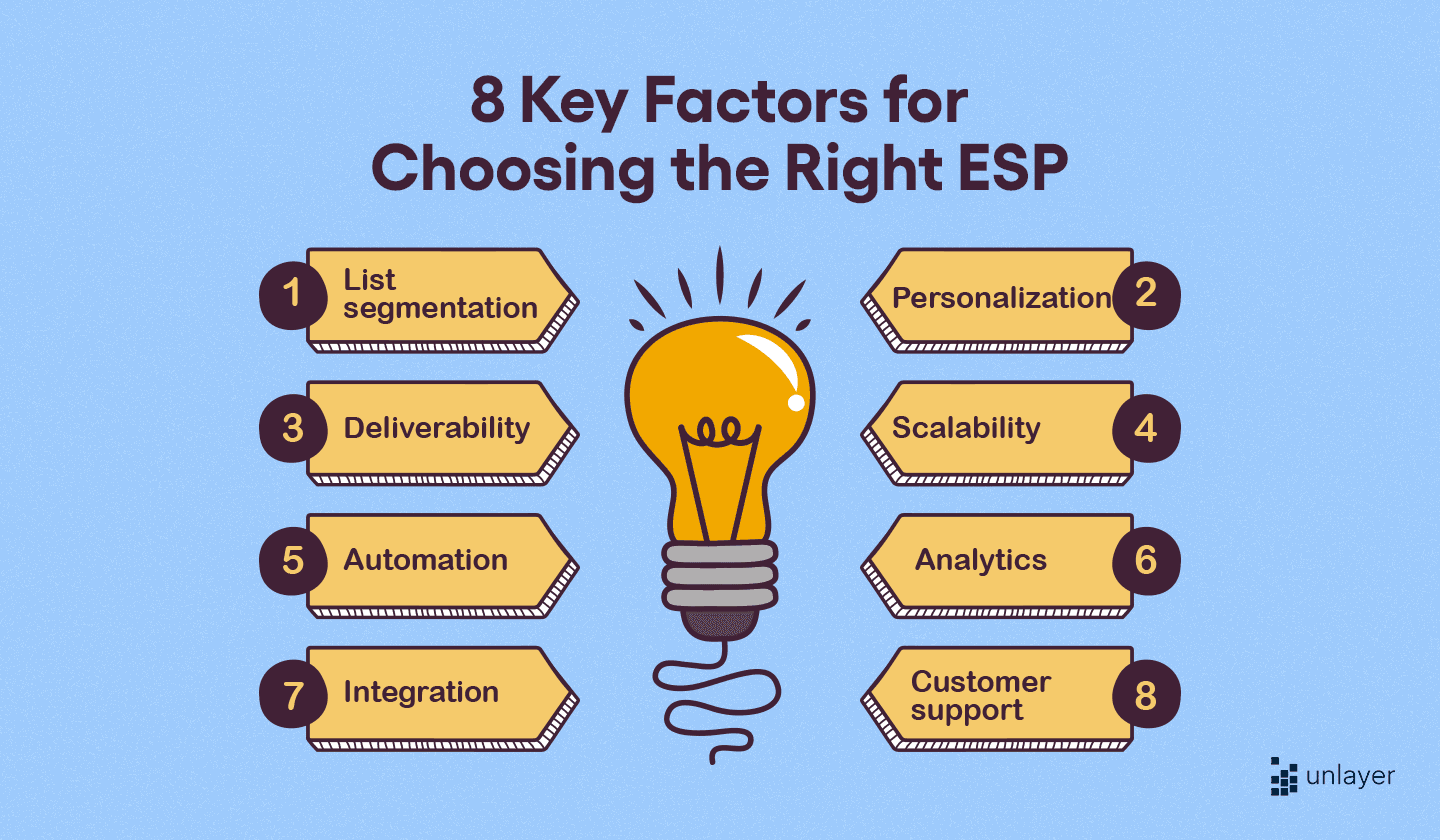 8 key factors to consider when picking the right ESP. 8 key factors to consider when picking the right ESP.