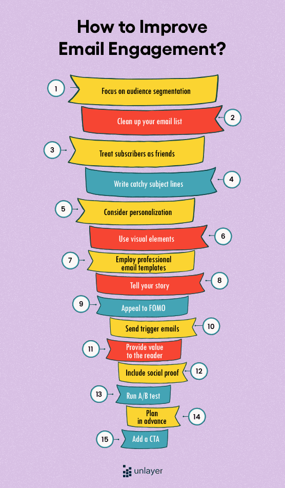 15 tips to improve your email engagement. 15 tips to improve your email engagement.