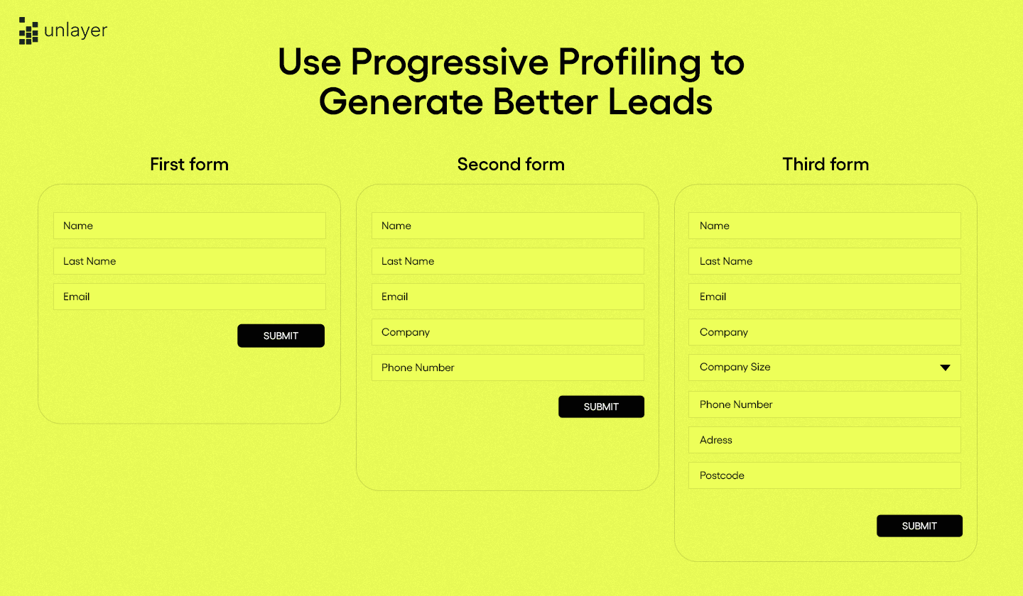 Image demonstrating how to leverage progressive profiling on lead generation landing pages. Image demonstrating how to leverage progressive profiling on lead generation landing pages.