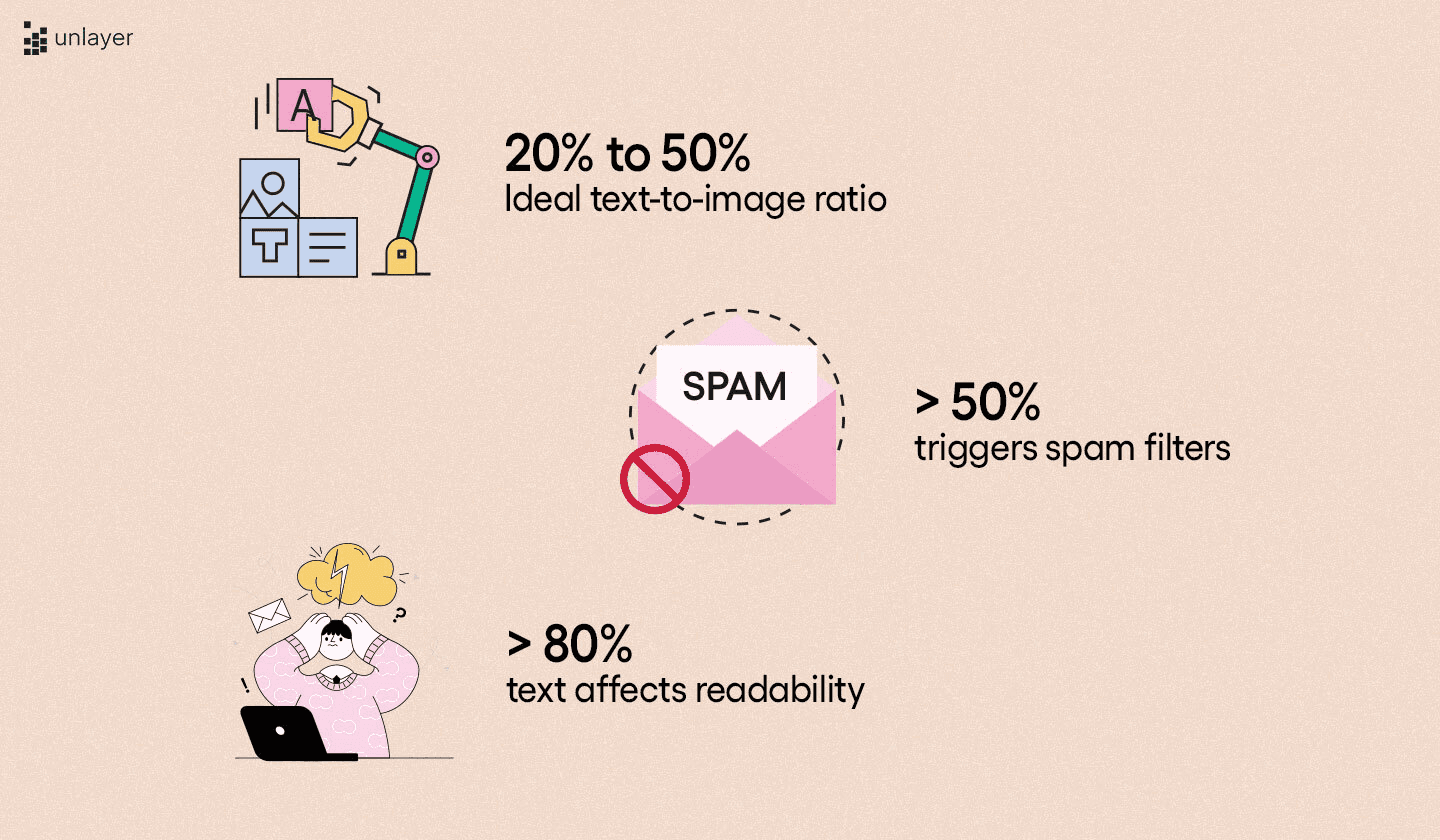 Ideal text-to-image ratio statistics. Ideal text-to-image ratio statistics.